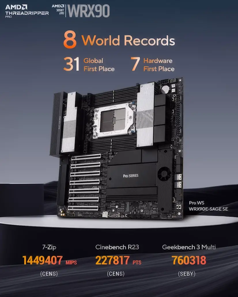 Montaje Placa Base CPU AMD Threadripper PRO Arapiles Chamberí Arapiles Gaming - Montaje Placa Base CPU AMD Threadripper PRO Arapiles Chamberí